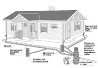 план канализации